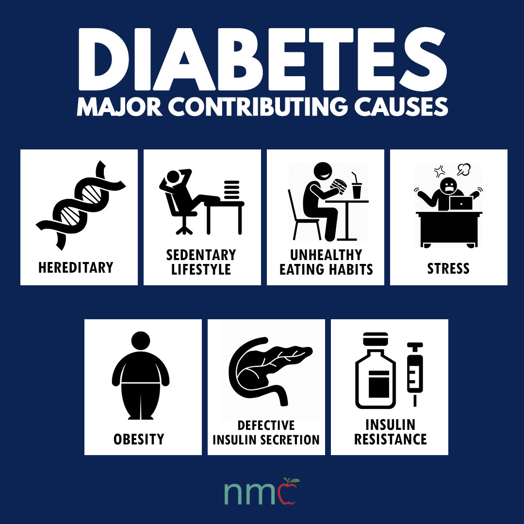 diabetes-major-contributing-causes